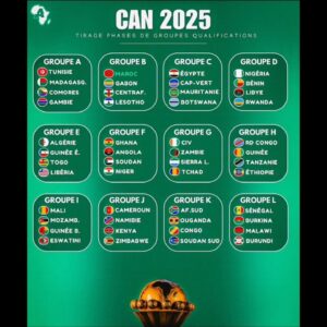 🚨CAN 2025 Tirage qualifs au complet #can2025 #team221 #CAF #Maroc